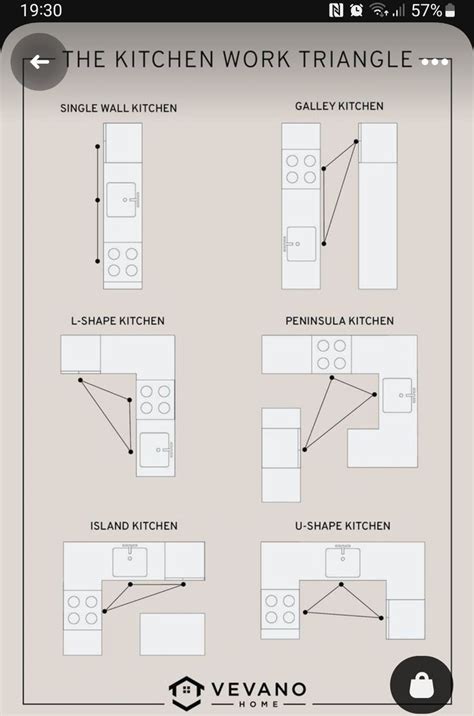 pin  tal  tal work kitchen dimensions kitchen design work triangle