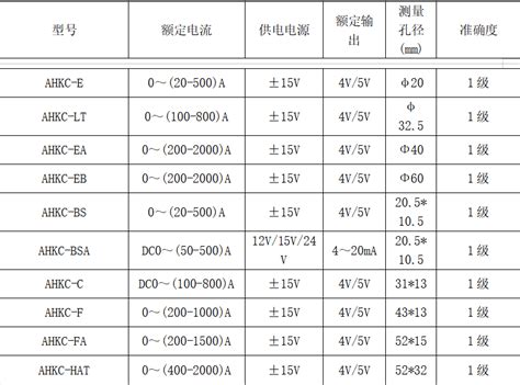 浅谈霍尔电流传感器的原理及应用传感器输出叠加25v Csdn Csdn博客