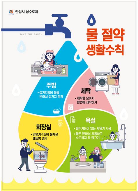 안성시 물 절약 생활수칙 홍보 전단지 제작해 배부