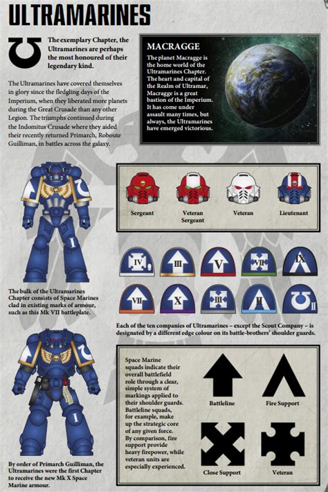 When It Comes To Squad Markings Do You Think Assault Intercessors