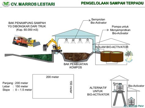 Pengertian Sampah Pengelolaan Dampak Dan Jenis Jenis Sampah Salamadian