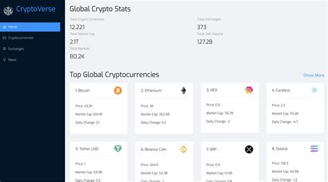 GitHub - edisonabdiel/CryptoVerse: A fully functional crypto-dashboard