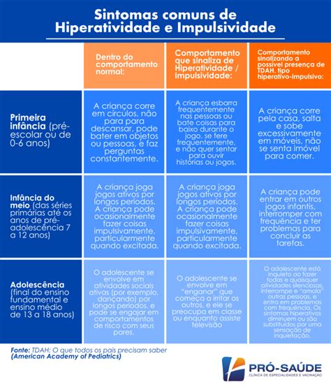 Sintomas Comuns De Hiperatividade E Impulsividade Cl Nica Pr Sa De