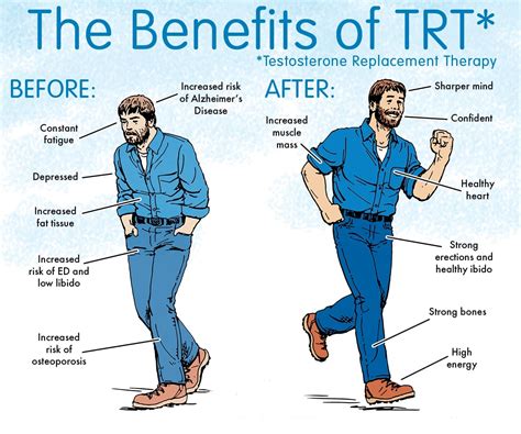 TRT Testosterone Replacement Therapy ANABOLICA