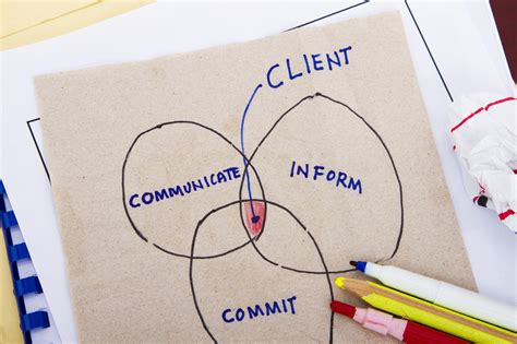 The Relation Of Partner With The Firm Is That Of 11