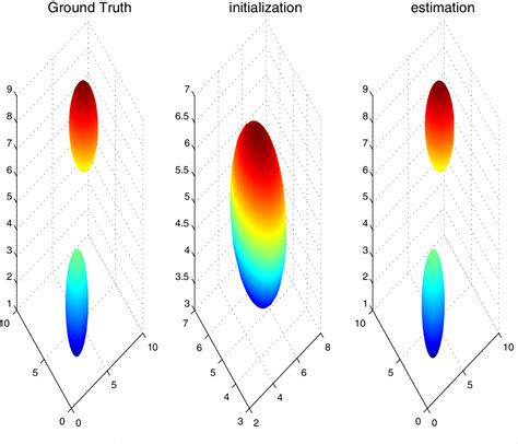 Figure From Spatialtemporal Modelling Of Fmri Data Through Spatially