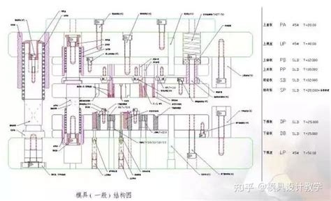 最全面的五金冲压模具基本结构详细介绍 知乎