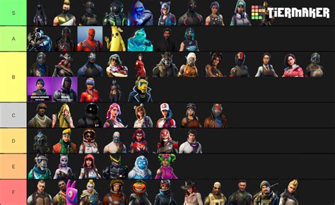 Fortnite Battle Pass Skins S1 Ch2 S1 Tier List Community Rankings Tiermaker