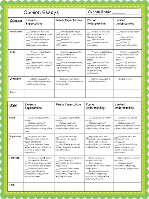 Narrative Writing Rubric Th Grade