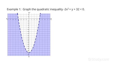 How To Graph A Quadratic Inequality Algebra Study