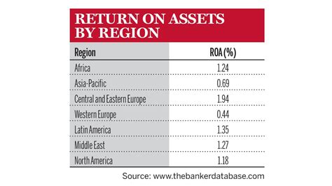 The Banker Unveils Top 1000 World Banks With Record Breaking Results In