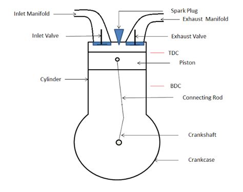 4 Stroke Engine Parts Diagram