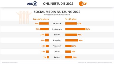 Infografik Ard Zdf Forschungskommission