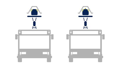 Roof Mounted Pantograph Sls And Sls Schunk Transit Systems