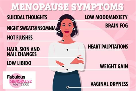 Menopause In Women Symptoms And Causes FRIENDS Amino