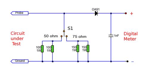 Rfprobe Is A Device Which Allows Electronic Test Equipment To Measure