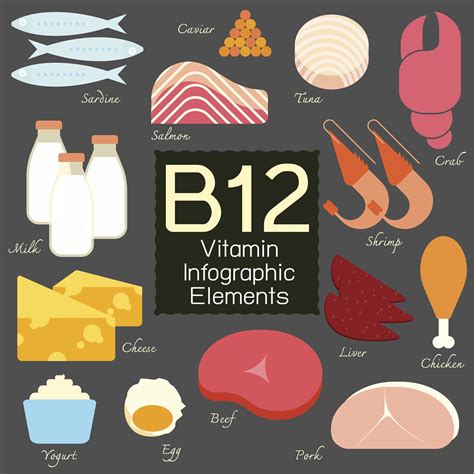 Витамин В 12 или кобаламинът е есенциална биомолекула, съдържаща кобалт ...