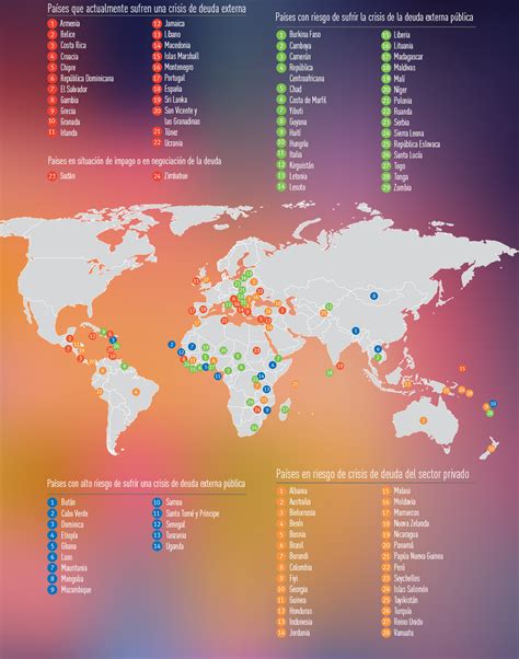 La Deuda Externa A Nivel Mundial