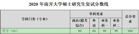 哲学考研丨南开大学：招生情况、参考书、复试分数线和录取数据 知乎