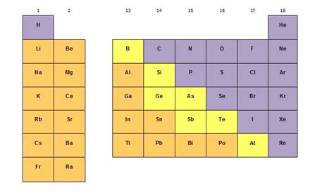 Periodic Table Group 14 Properties Periodic Table Timeline Images