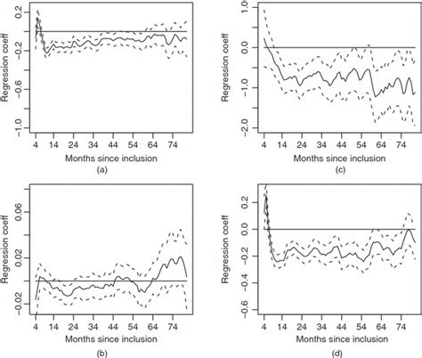 Relationship Between Components Of A Stochastic Differential Equation