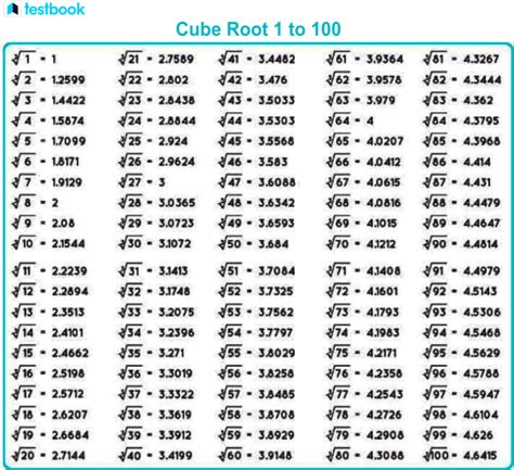 cube root    values   calculate