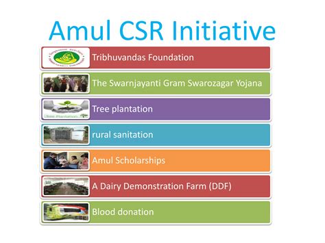 Amul Factory Anand 2