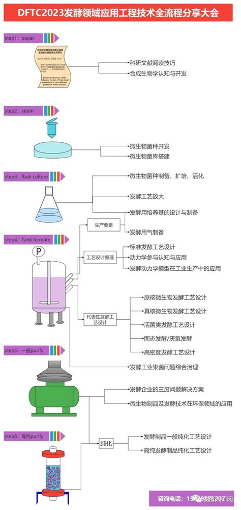 发酵工艺：大肠杆菌高密度发酵工艺介绍 世展网