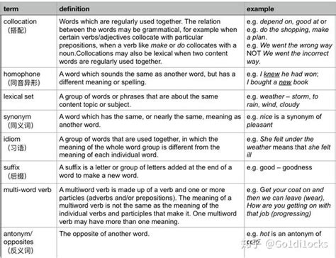 Tkt Glossary 知乎