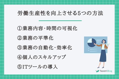 労働生産性を向上させる5つの方法とは？計算式や原因・国際比較した結果など基礎知識を紹介