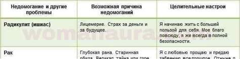 Таблица болезней Луизы Хей от кандидоза до радикулита | WA