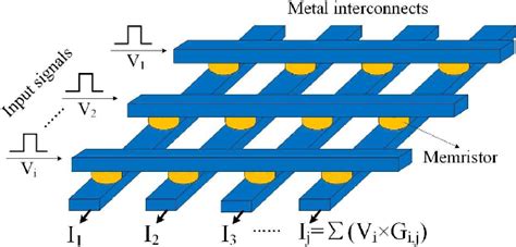 Figure From Mitigating Nonlinear Effect Of Memristive Synaptic Device