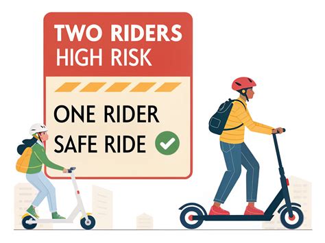 electric scooters work  key components explained dynamic scooter