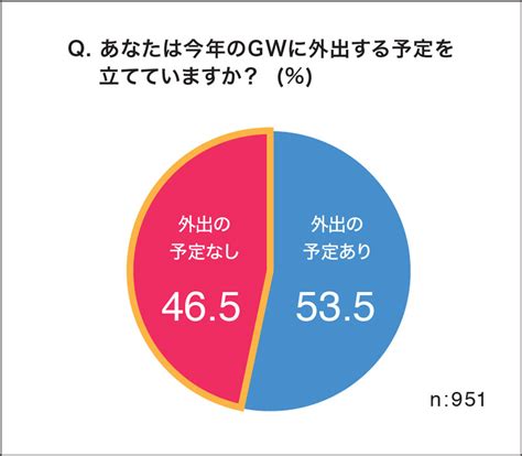 スカパー流gwの提案！今年のgwは、家での過ごし方・充実度がカギになる？ 休日が増えても、外出日数は増えない結果が明らかに！ Smooth