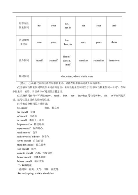 高中英语 专练01 高频语法之名词（代词）、冠词、介词与语法填空 知乎