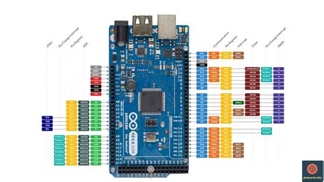 Arduino Mega Adk Pinout Bank Home