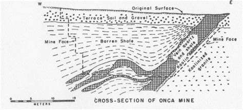 Geology Of Quartz Deposits Geology Rocks And Minerals Quartz