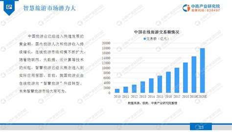 《2019年智慧旅游行业市场发展前景及投资研究报告》发布 知乎