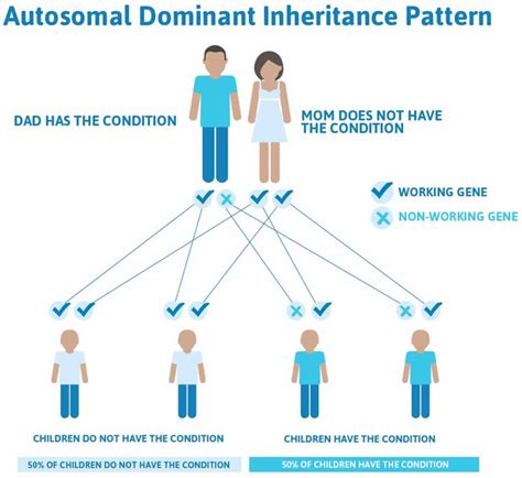 Crouzon syndrome causes, symptoms and Crouzon syndrome treatment