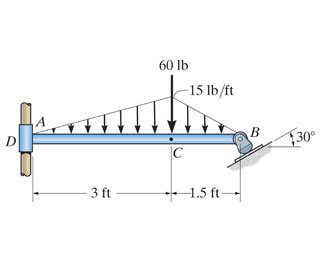 Solved Rod AB Is Fixed To A Smooth Collar D Which Slides Chegg