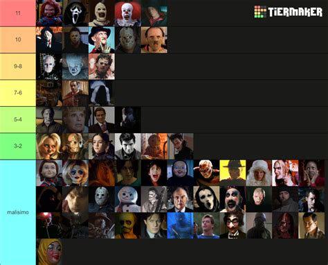 Mega Slasher Ranking Tier List Community Rankings Tiermaker