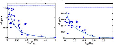 Figure From Modeling Of Minimum Void Ratio For Sandsilt Mixtures