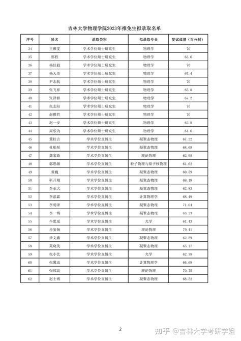 吉林大学考研物理学院2023年推免生拟录取名单公示 知乎