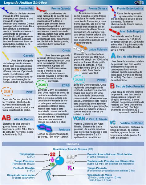 Cartas sinóticas de superfície