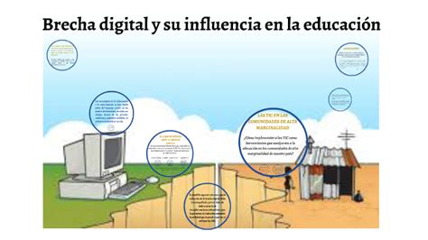 Brecha Digital Y Su Influencia En La Educaci N By Rosyhellen Hern Ndez