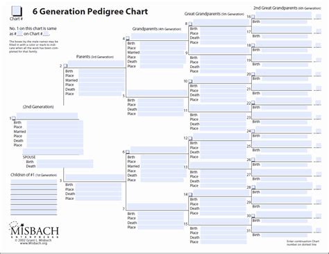 Six Generation Family Tree Charts Printable