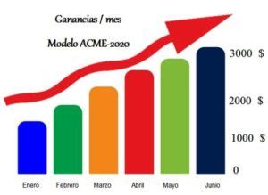 Gráfica de barras características para qué sirve ejemplos