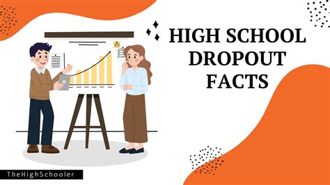 Important Facts About High School Dropouts Thehighschooler