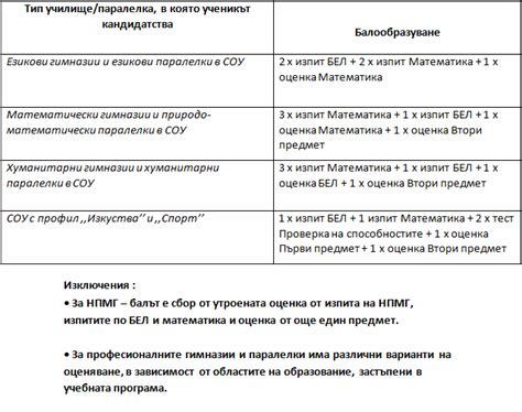 КАНДИДАТСТВАНЕ СЛЕД 7 КЛАС - izpiti7