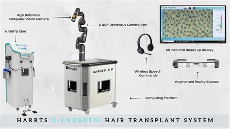 Robotic Hair Transplant: The Future of Hair Restoration